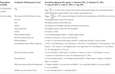 The fellow effect on college students’ academic performance